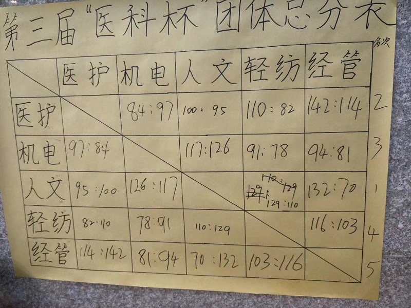 C:\Users\Administrator\Desktop\人文教育学院羽毛球比赛第一\mmexport1524412058563.jpg C:\Users\Administrator\Desktop\人文教育学院羽毛球比赛第一\mmexport1524412058563.jpg